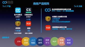 C端巨擘掘金B(yǎng)端 6.9億用戶平臺如何撬動互聯(lián)網(wǎng)信息服務(wù)新藍(lán)海