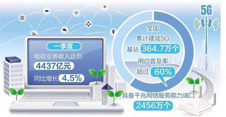 我國互聯(lián)網(wǎng)行業(yè) 綜合實(shí)力從'大而不強(qiáng)'邁向'標(biāo)桿引領(lǐng)'的新航標(biāo)